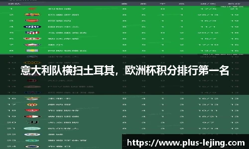 意大利队横扫土耳其,欧洲杯积分排行第一名